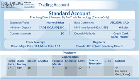 avatrade demo account|friedberg direct canada demo.